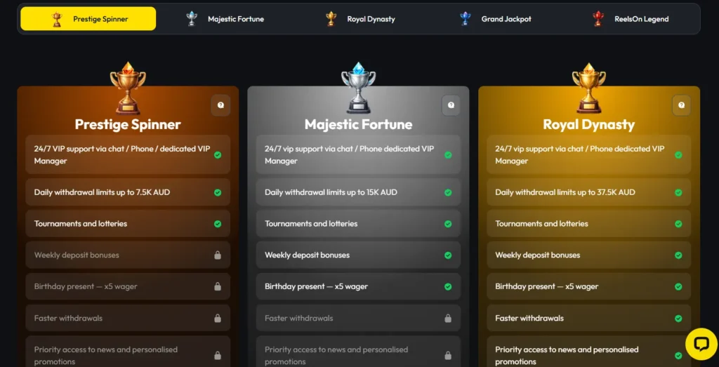 ReelsOn VIP program first tier with Prestige Spinner benefits